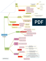 Teoria Do Crime - Mapa Mental