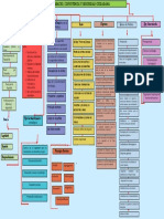 Política Macro, Convivencia y Seguridad Ciudadana