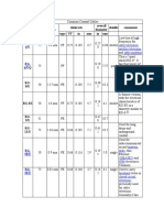 Impedanc E: Type Ohms Core Dielectric Overall Diameter Shields Comments Type VF in MM in MM