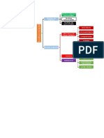 Clasificacion de Residuos CTE