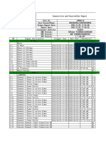 Smartsite: SN Signal Description Trigger Time End Time Threshold Actual Value