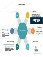 Mapa Mental Plantilla 3