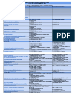 PEE 00 - Actas de Exámenes Marzo 2022.xlsx - Hoja 1