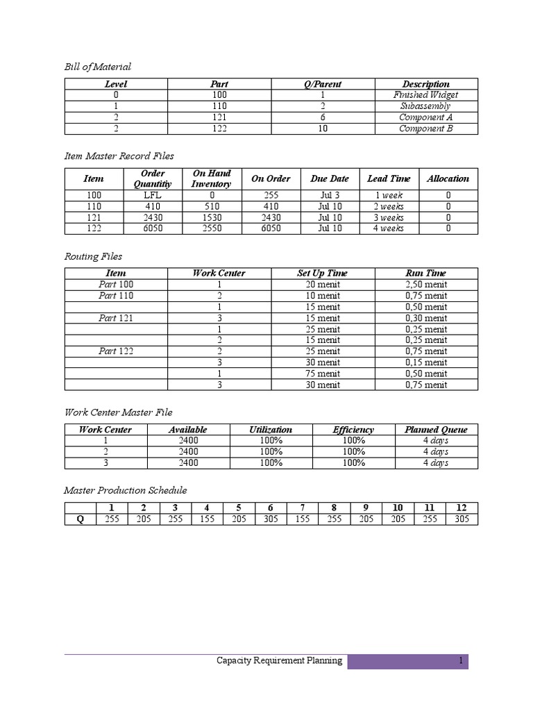 Capacity Planning Overview | PDF | Information Management | Computing