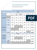 Food & Beverage Performance and Price Points: Resident Non-Resident Meetings & Events Total Check Average Last Month