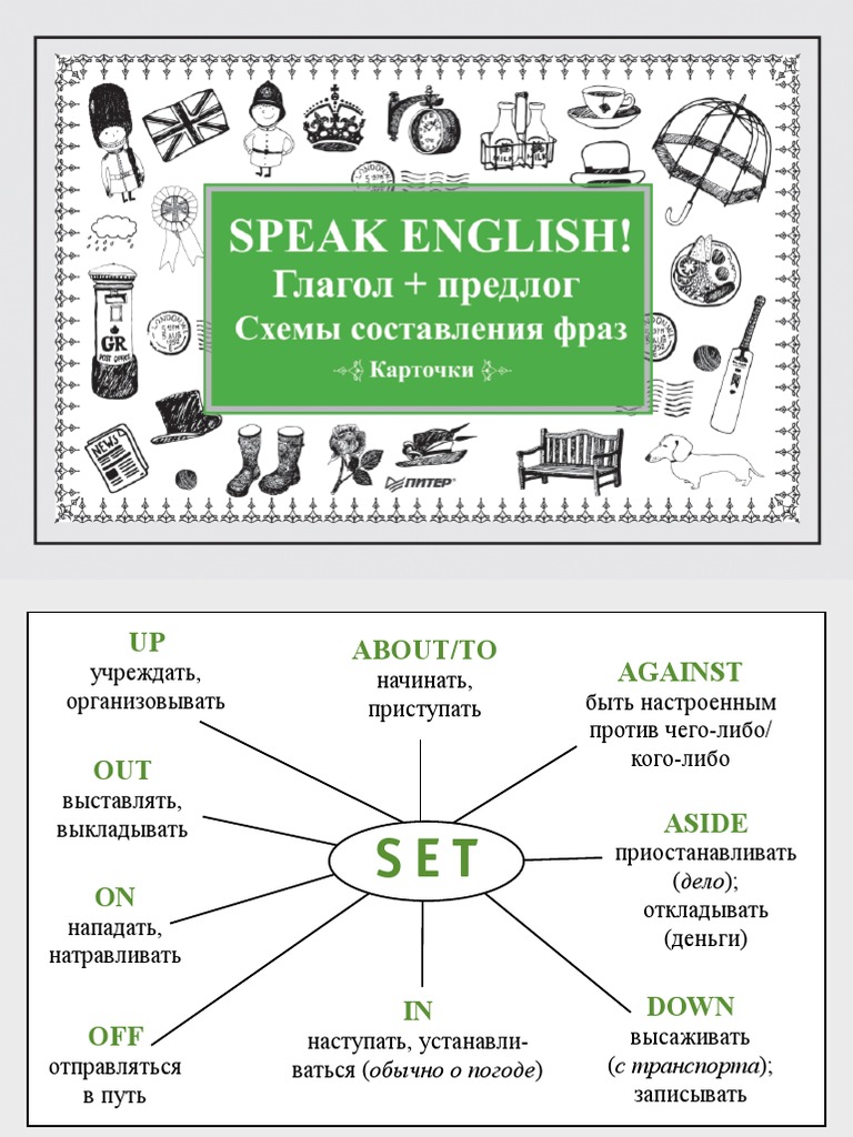 Speak Endlish Cards | PDF