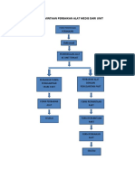 Alur Permintaan Perbaikan Alat Medis Dari Unit