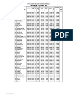 Aging Report BPR Nusa Cianjur | PDF