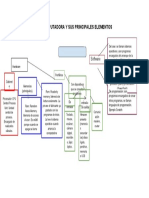 La Computadora y Sus Principales Elementos