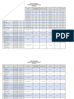 Prestasi Mahasiswa ULM 2021 Rev