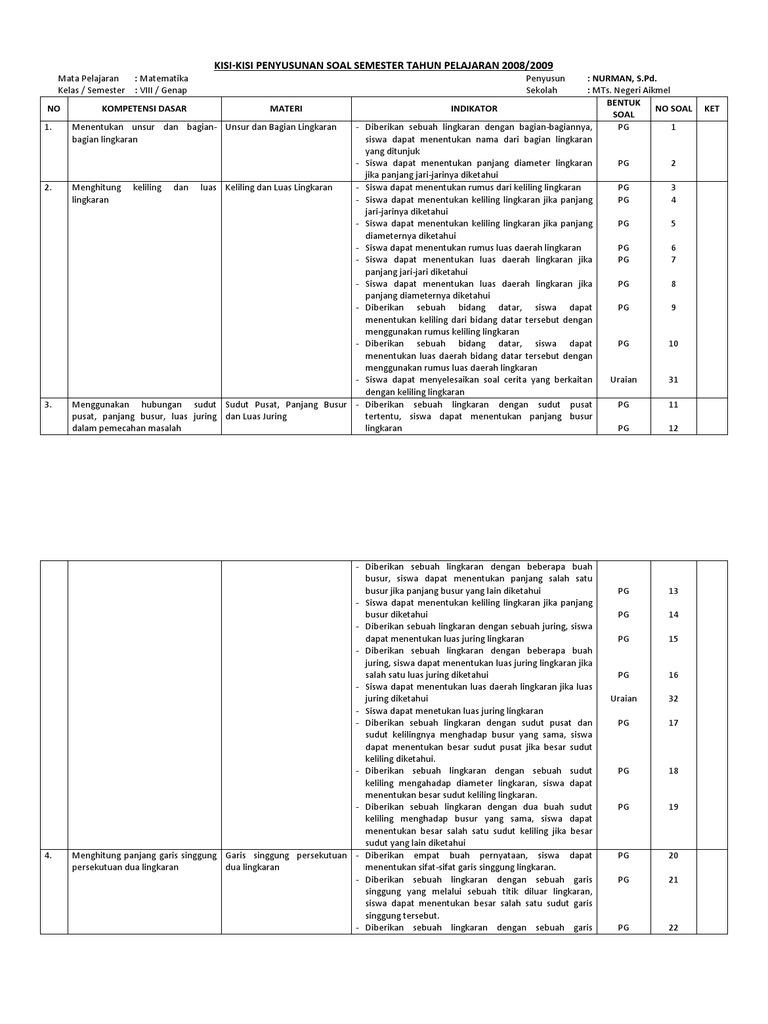Kisi Kisi Soal Kemampuan Komunikasi Matematis Materi Prisma Tegak