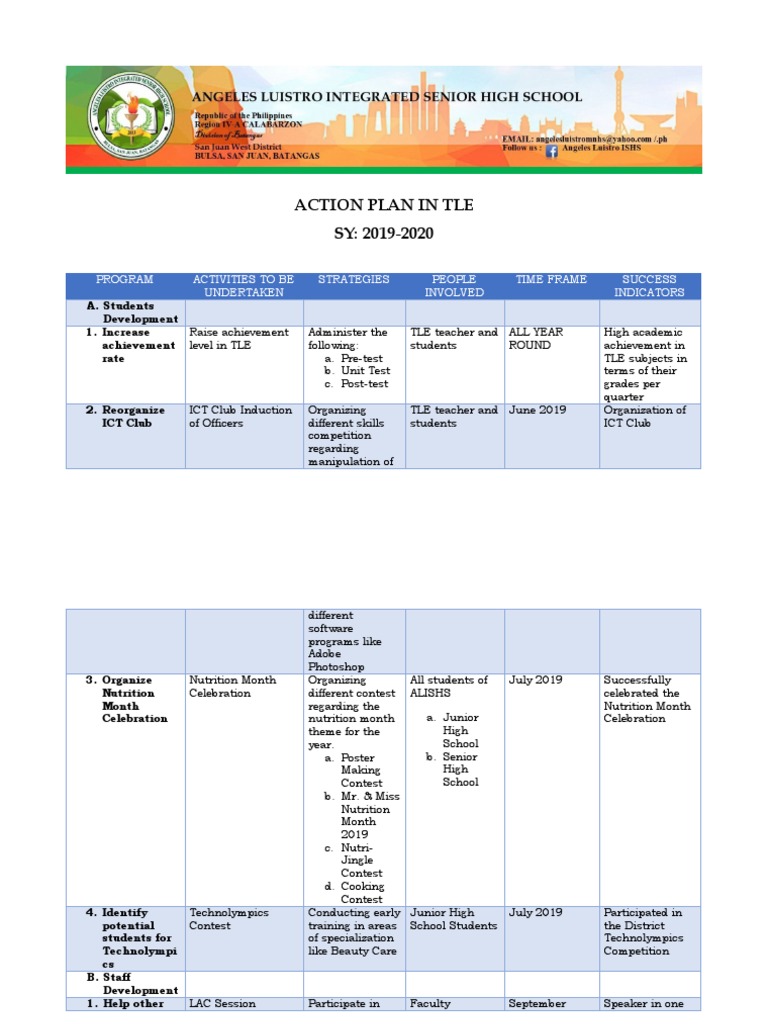 TLE Action Plan 2019-2020 Overview | PDF | Teachers | Teaching