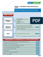 MSK Low Back Pain Pathway Red Flag Screening