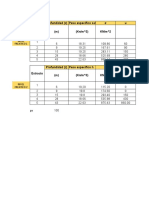 Estracto Profundidad (z) Peso específico sat σ u (m) (Kn/m^3) KN/m^2