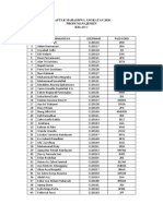 Daftar Mahasiswa Angkatan 2020