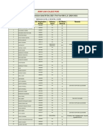 Alc Pune 2020 Merit List