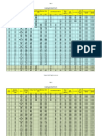 Casing Data Sheet