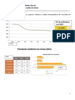 Ficha - Dados Demográficos