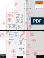 FIDIC 99 Timelines in One Sheet