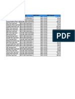 Fund Performance 04 Dec 2021 1529