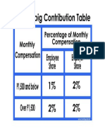 Pag Ibig Contribution Table