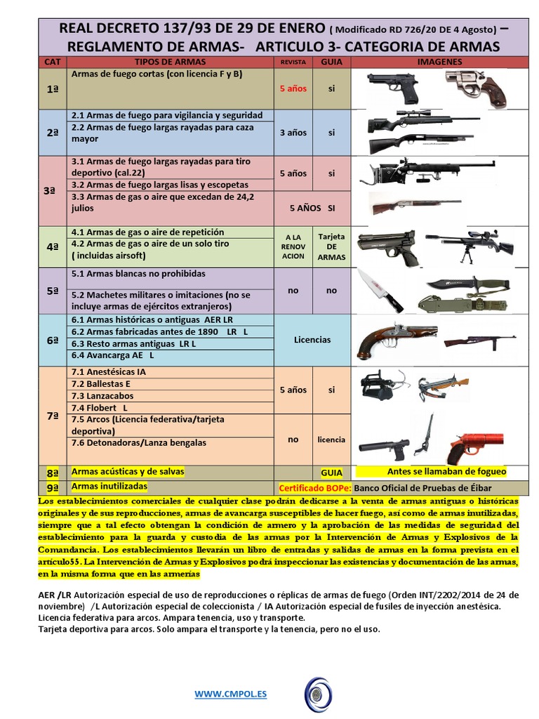 Mods De Armas 1.12.2