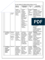 Diagnostic de Nursing În Febra Reumatismală Acută. Zabulica Dumitru