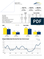Austin Local Market Report by Area April 2011