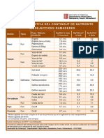 Taula Orientativa Del Contingut de Nutrients en Dejeccions Ramaderes