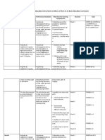 CSE Entry Points MELCs