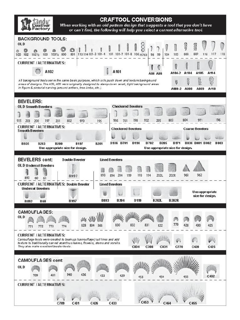 Craftool Conversion Chart | PDF | Artistic Techniques | Techniques