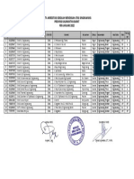 Data Populasi & Akreditasi BAN-SM SMA Kota Singkawang Per-Januari 2022