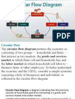 Circular Gflow Diagram