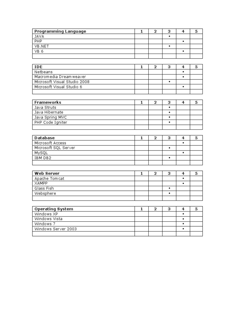 Programming Language | PDF