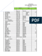 Data Aset Ac Rumah Sakit Umum Daerah Tebet TAHUN 2019 NO Lokasi Merk PK