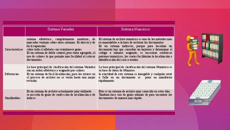 Cuadro Comparativo Del Sistema Variadex y Numérico | PDF