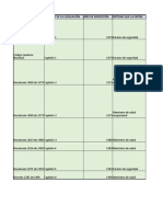 Disposiciones Legales en SST