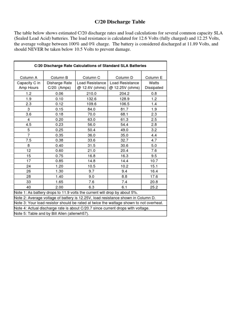 C/20 Discharge Rates for SLA Batteries | PDF