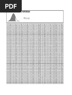 Tabela De Distribuicao Normal Um Nivel Cie