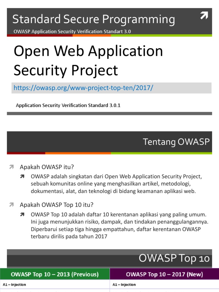 ASVS dan OWASP Top 10: Panduan Keamanan | PDF