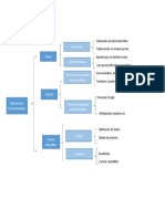 Elaboración Del Electrodoméstico