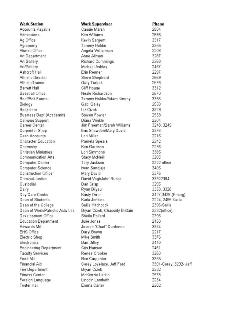 Work Station Contact List | PDF