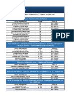 Fiscalías de Turno - Distrito Fiscal de La Libertad - 18 Oct 2021