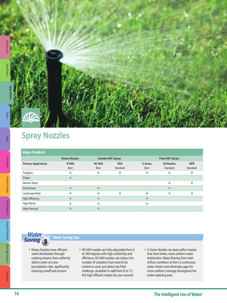 Spray Nozzles Major Products PDF Irrigation Physical Geography