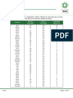 Anexo 1. Unidad 1 Tabla 1. Altitud, Latitud y Temperatura Mínima Histórica (La Mas Baja Que Se Haya