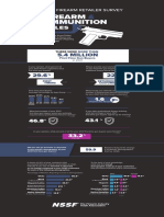 FirearmRetailerSurvey Sales2022 Final