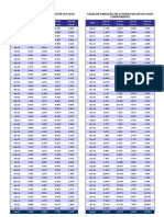 Taxas Mensais de Variação Do Igp-M E Seus Componentes Taxas de Variação em 12 Meses Do Igp-M E Seus Componentes
