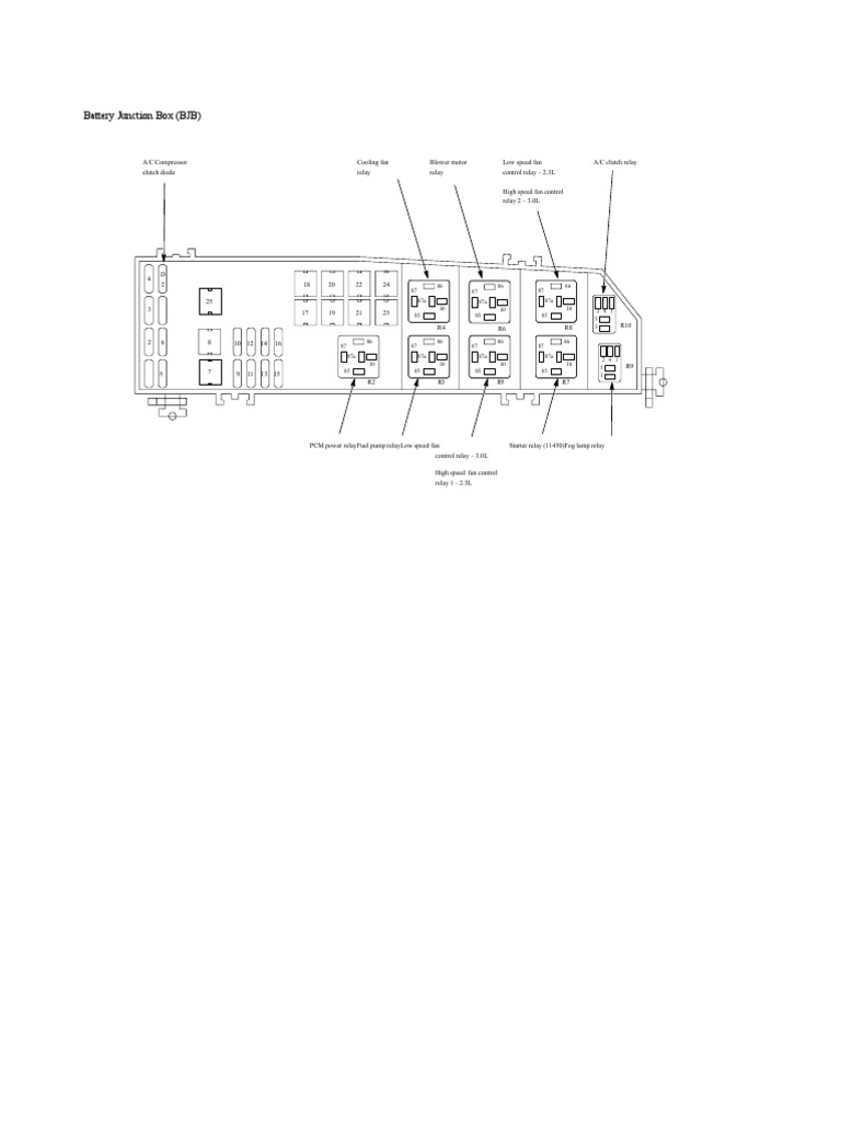 Battery Junction Box (BJB) PDF