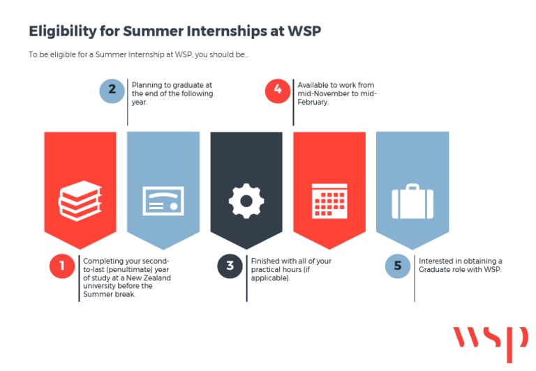 Eligibility For Summer Internships at WSP PDF