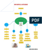 Mapa Mental El Autocuidado